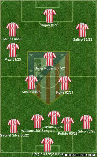 Atlético Madrid B Formation 2012