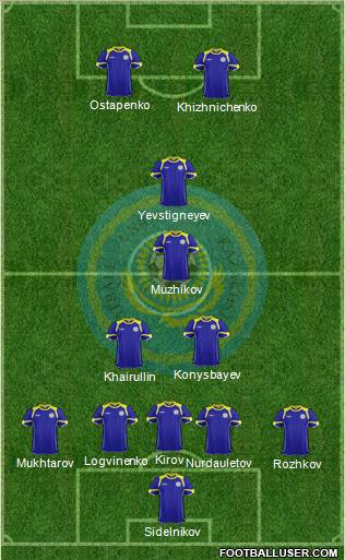 Kazakhstan Formation 2012