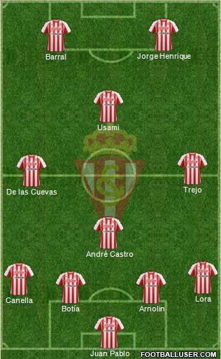 Real Sporting S.A.D. Formation 2012