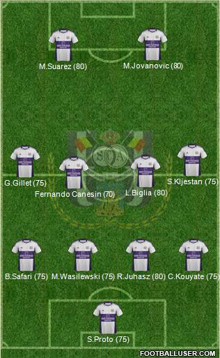 RSC Anderlecht Formation 2012