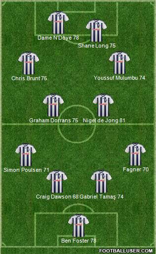 West Bromwich Albion Formation 2012