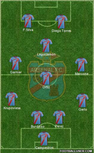 Arsenal de Sarandí Formation 2012