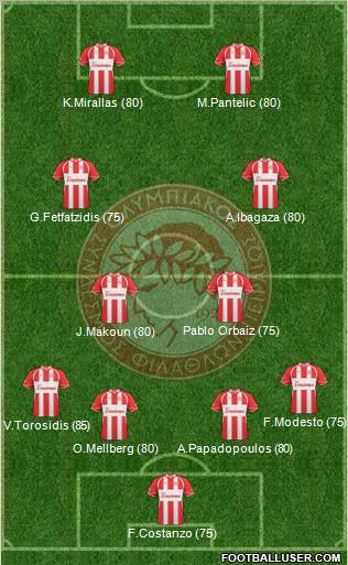 Olympiakos SF Piraeus Formation 2012