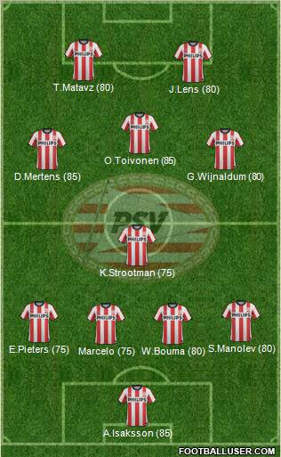 PSV Formation 2012