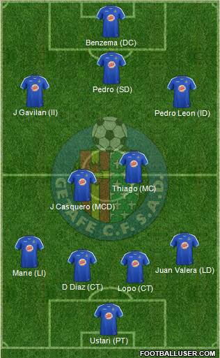 Getafe C.F., S.A.D. Formation 2012