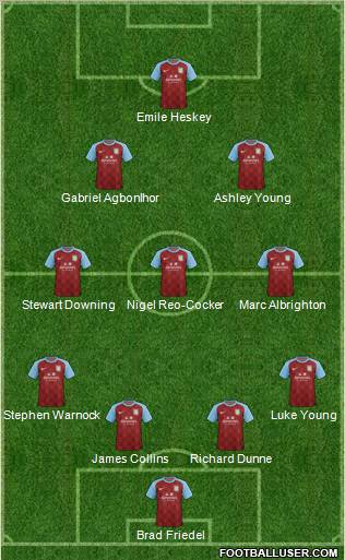 Aston Villa Formation 2012