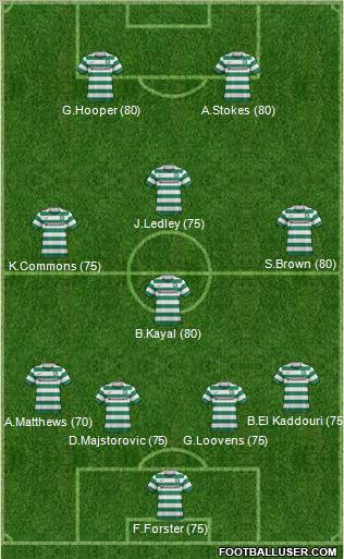 Celtic Formation 2012