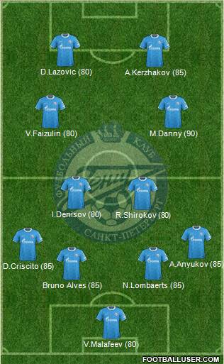 Zenit St. Petersburg Formation 2012