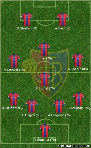 FC Basel Formation 2012