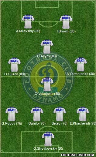 Dinamo Kiev Formation 2012