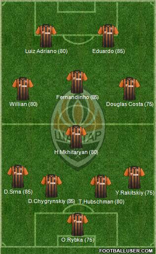 Shakhtar Donetsk Formation 2012