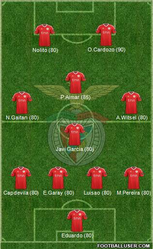 Sport Lisboa e Benfica - SAD Formation 2012