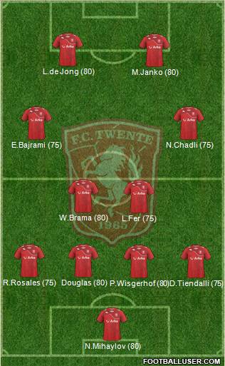 FC Twente Formation 2012