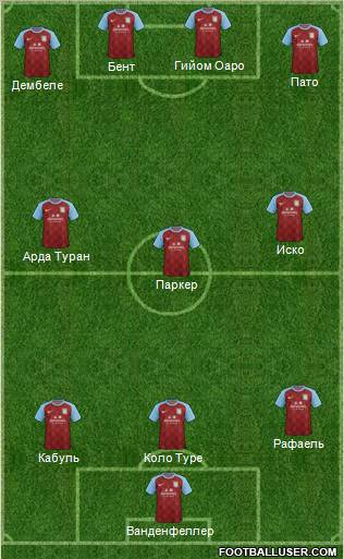 Aston Villa Formation 2012