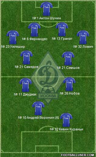 Dinamo Moscow Formation 2012