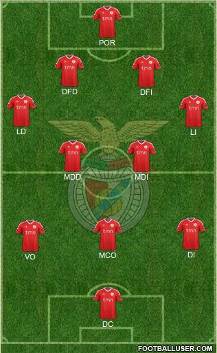 Sport Lisboa e Benfica - SAD Formation 2012