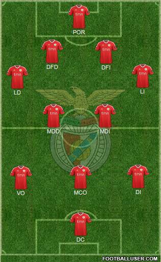 Sport Lisboa e Benfica - SAD Formation 2012