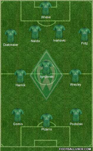 Werder Bremen Formation 2012