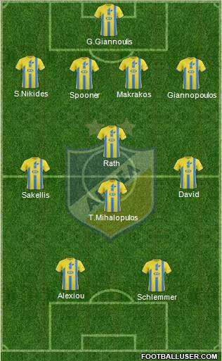 APOEL Nicosia Formation 2012