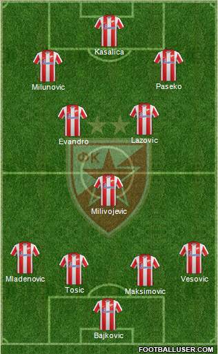 FC Red Star Belgrade Formation 2012