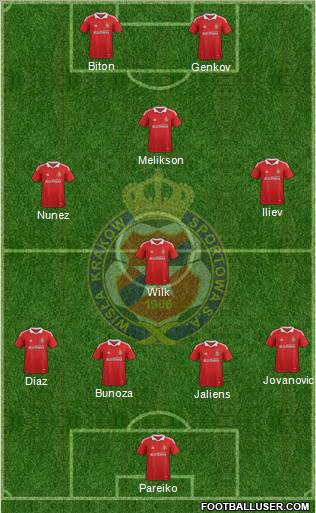 Wisla Krakow Formation 2012