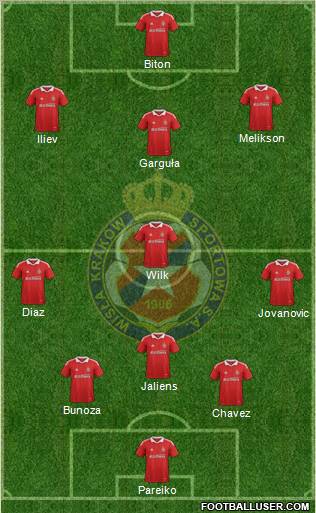 Wisla Krakow Formation 2012