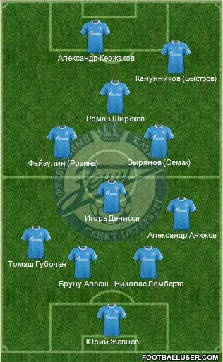 Zenit St. Petersburg Formation 2012