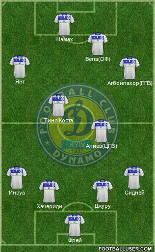 Dinamo Kiev Formation 2012