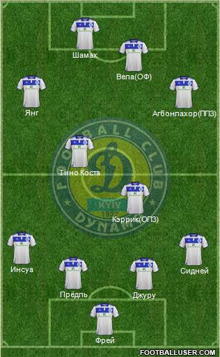 Dinamo Kiev Formation 2012