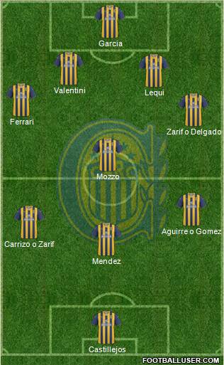 Rosario Central Formation 2012