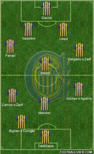 Rosario Central Formation 2012