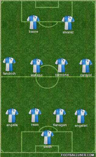 Bristol Rovers Formation 2012