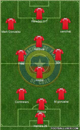 Chile Formation 2012