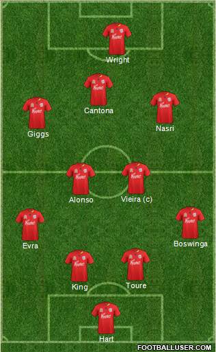 Adelaide United FC Formation 2012