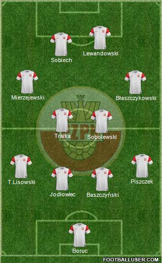 Poland Formation 2012