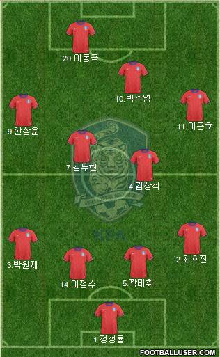 South Korea Formation 2012