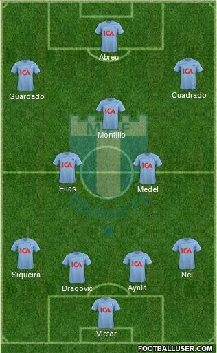 Malmö FF Formation 2012