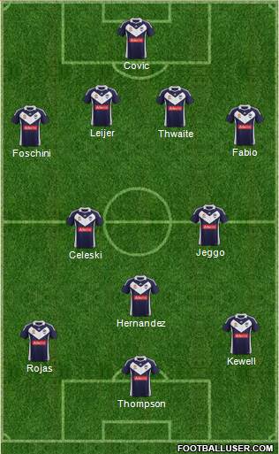 Melbourne Victory FC Formation 2012