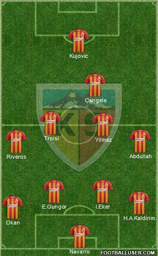 Kayserispor Formation 2012