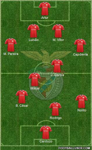 Sport Lisboa e Benfica - SAD Formation 2012