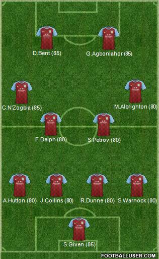 Aston Villa Formation 2012