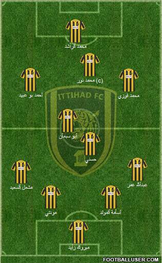 Al-Ittihad (KSA) Formation 2012