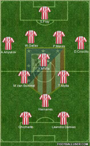 Atlético Madrid B Formation 2012