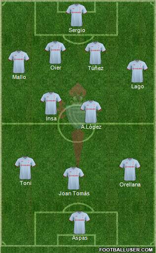 R.C. Celta S.A.D. Formation 2012