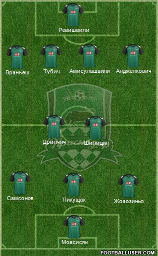 FC Krasnodar Formation 2012