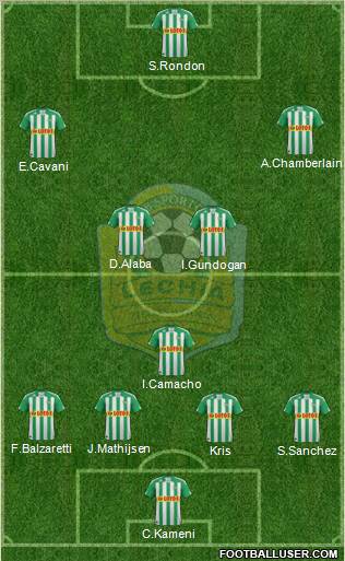 Lechia Gdansk Formation 2012