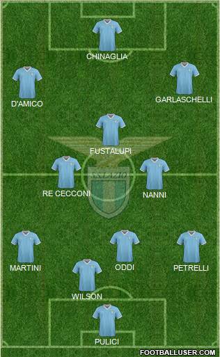 S.S. Lazio Formation 2012