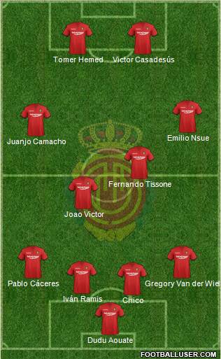 R.C.D. Mallorca S.A.D. Formation 2012