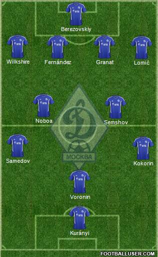 Dinamo Moscow Formation 2012