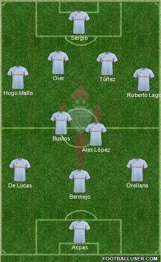 R.C. Celta S.A.D. Formation 2012